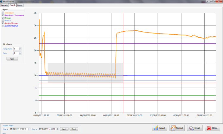 sticklogpro_data_graph_zoom_en.png