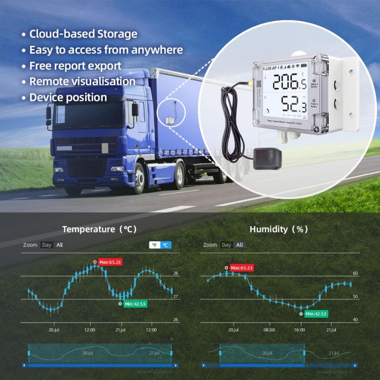 UbiBot GS1-PL4G1RS w transporcie - wykresy temperatury i wilgotności z przejazdu ciężarówki