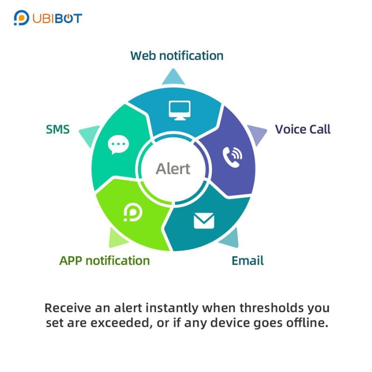 inteligentne gniazdka z alarmem sms