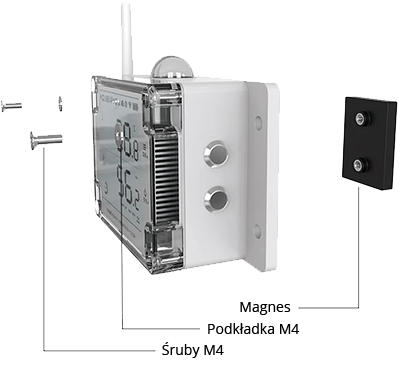 Do zamocowania GS1 i GS2 potrzebne są 2 sztuki