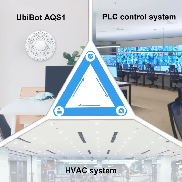 Czujnik UbiBot AQS1 z możliwością podłączenia RS485 do systemów PLC i HVAC dla zintegrowanego zarządzania jakością powietrza