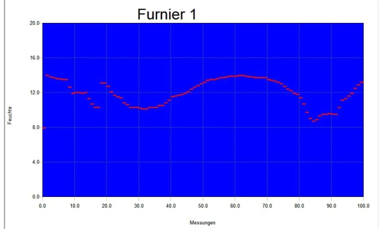 DOSOFT - Oprogramowanie do Kalibracji i Wizualizacji Danych dla Mierników Doser