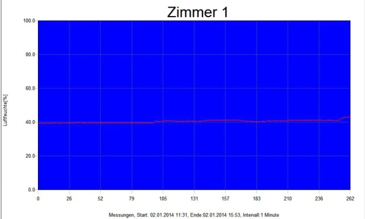 DOSOFT - Oprogramowanie do Kalibracji i Wizualizacji Danych dla Mierników Doser