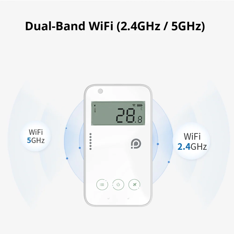 UbiBot WS4 – Dwuzakresowe WiFi (2,4 GHz / 5 GHz)