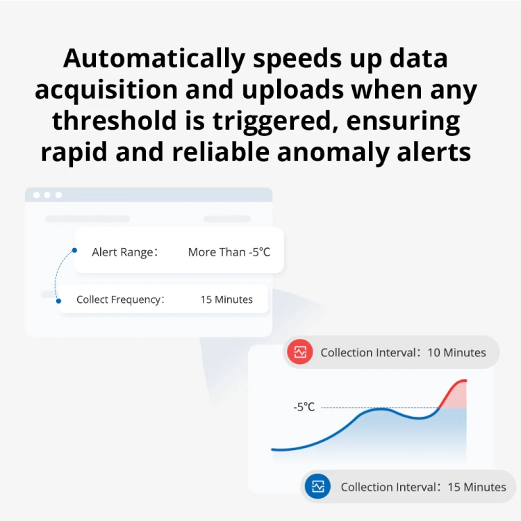 UbiBot WS4 – Inteligentny System Dynamicznego Próbkowania i Alarmowania