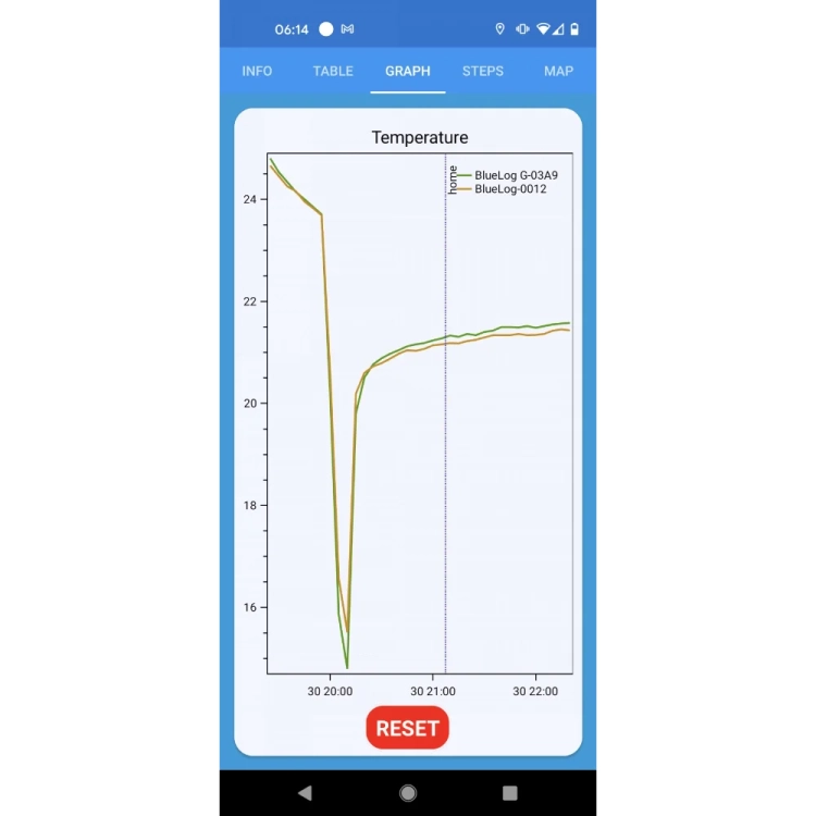 BlueLOG Basic TS01BL – Bluetooth rejestrator temperatury | ekran aplikacji