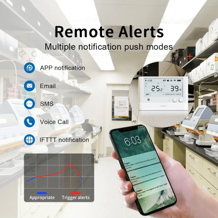 Alarmy UbiBot WS1 Pro: aplikacja, e-mail, SMS, połączenie głosowe i IFTTT