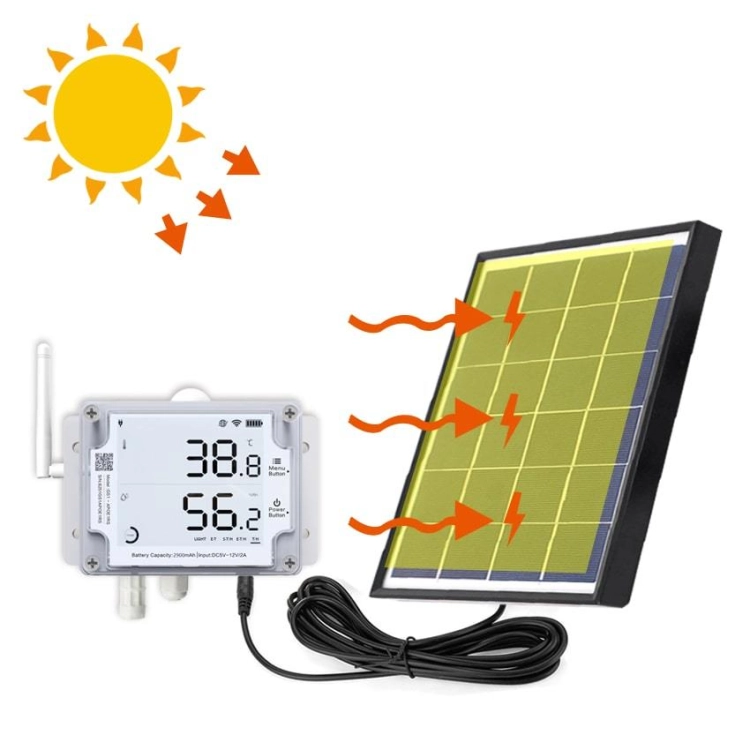 Panel dla GS1