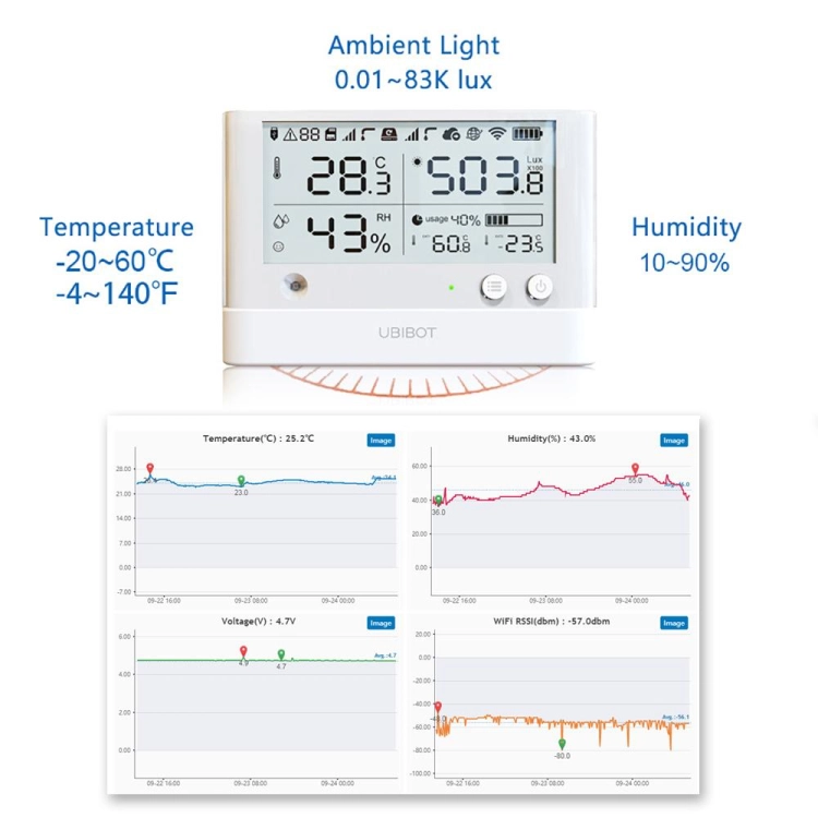 Temperatura, wilgotność i oświetlenie