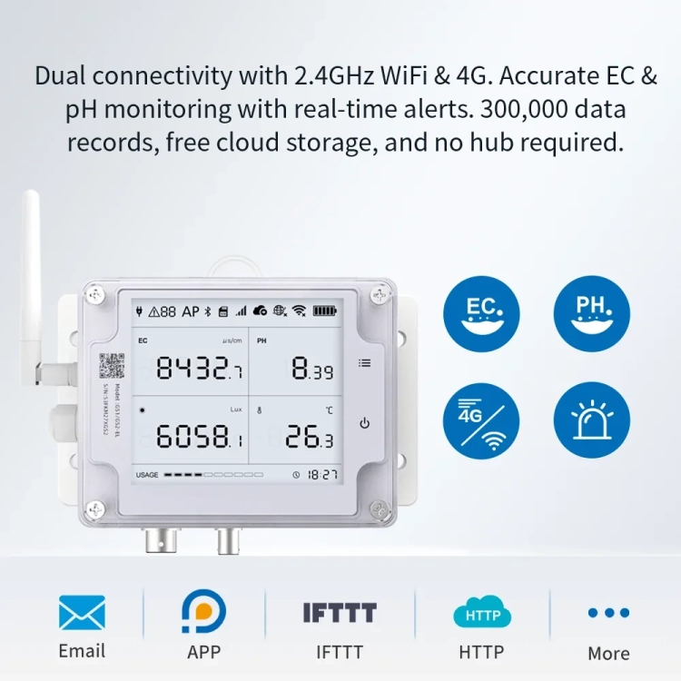 UbiBot GS2 - łączność WiFi 2,4 GHz i 4G, pomiar EC i pH, alarmy e-mail, w aplikacji i przez HTTP