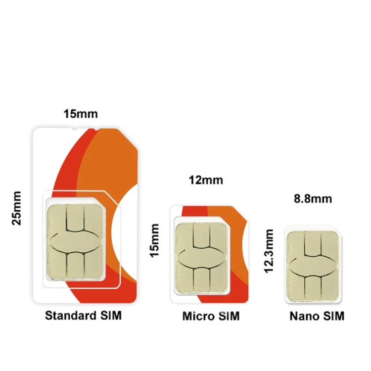 UbiBot Global SIM – karta do wyłamania w trzech formatach: Standard SIM, Micro SIM i Nano SIM