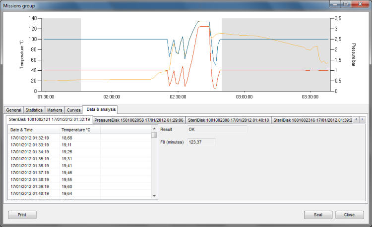 TS Manager - grupowanie wykresów