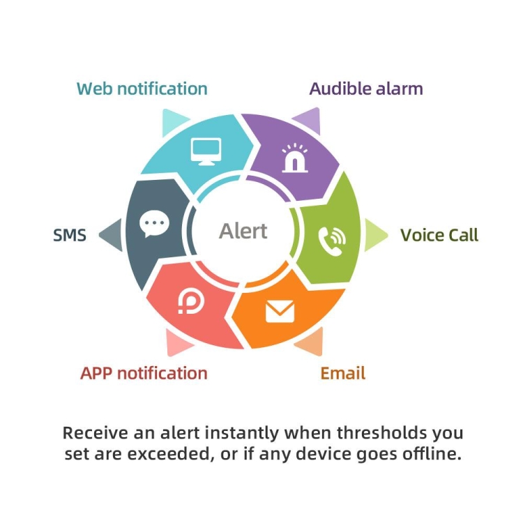 Alerty i powiadomienia