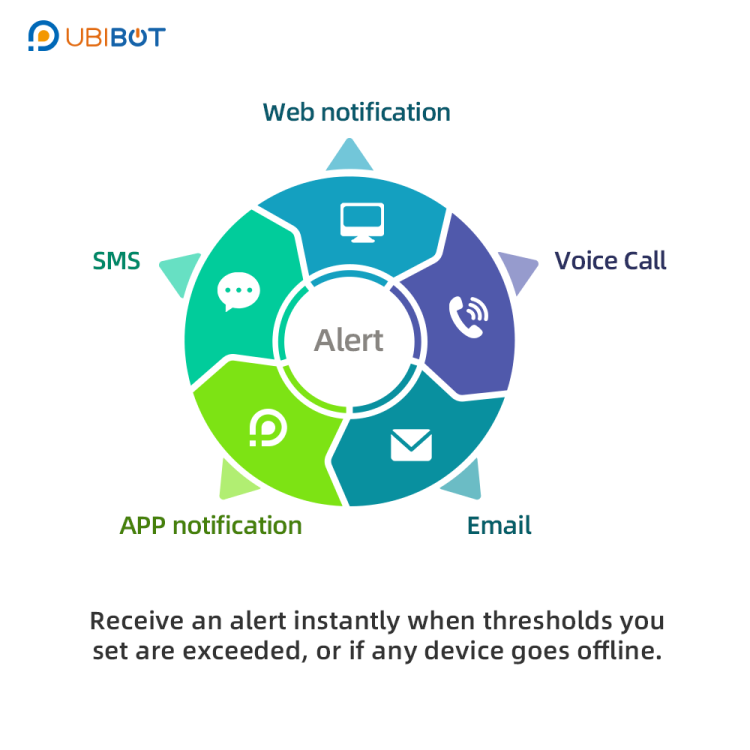 Powiadomienia i alerty on-line