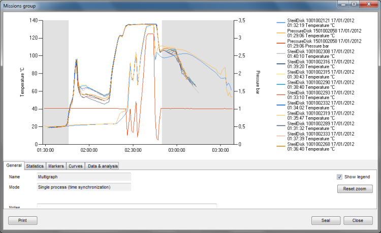 TS Manager - grupowanie wykresów i legenda