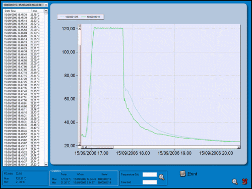 Oprogramowanie SPD - wykresy