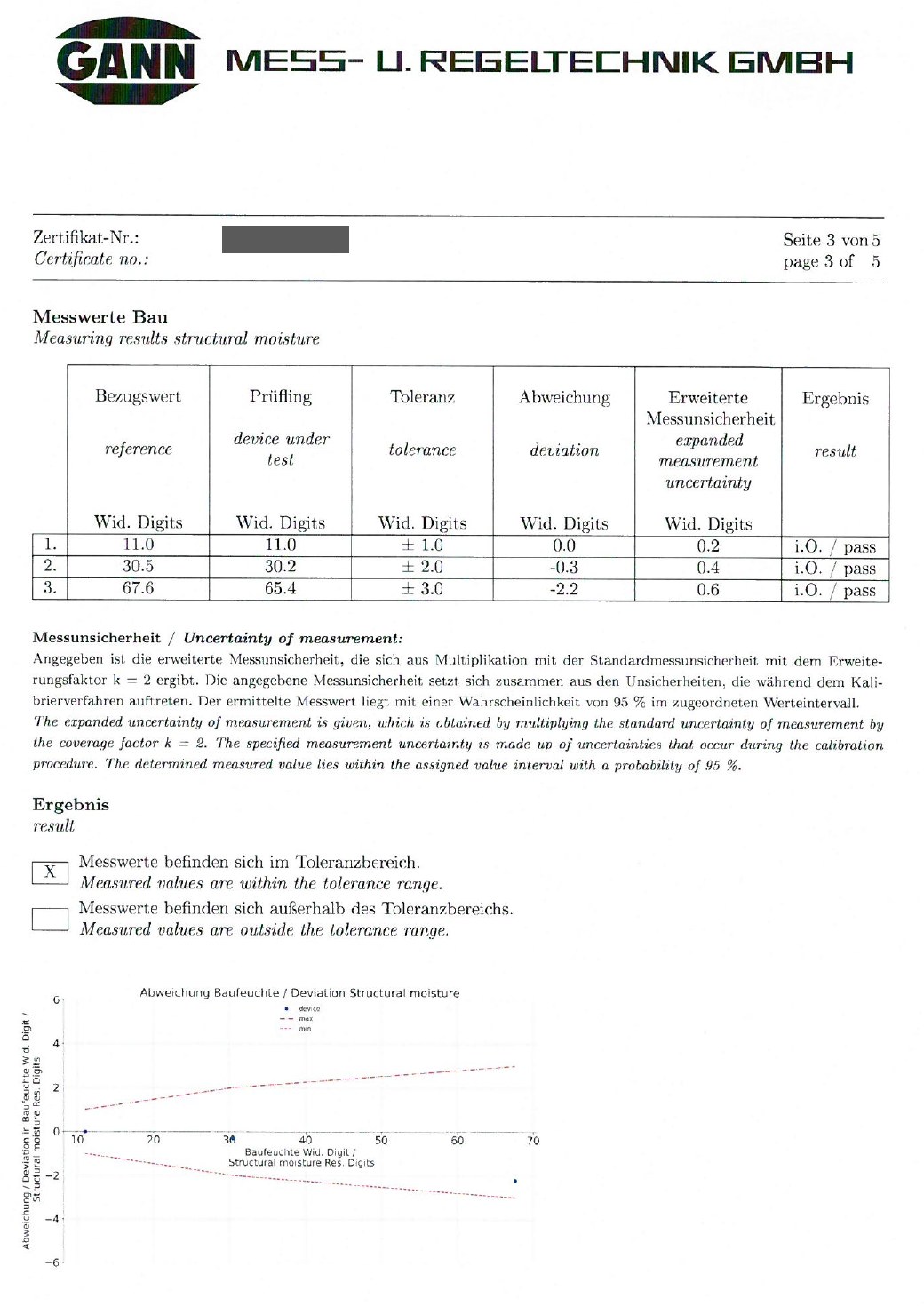 Tabela wyników wilgotności budowlanej w certyfikacie kalibracji fabrycznej Gann dla miernika Hydromette UNI 2